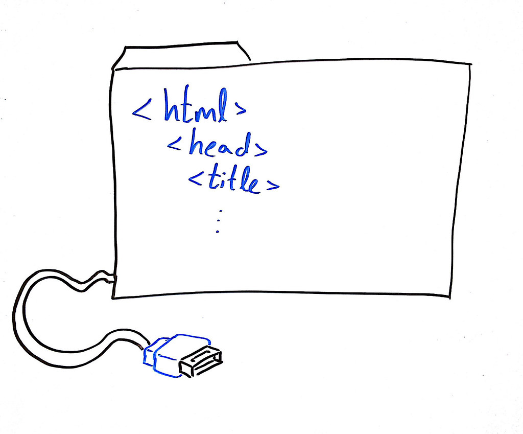 Full stack developer for small businesses: what to expect and how they add value